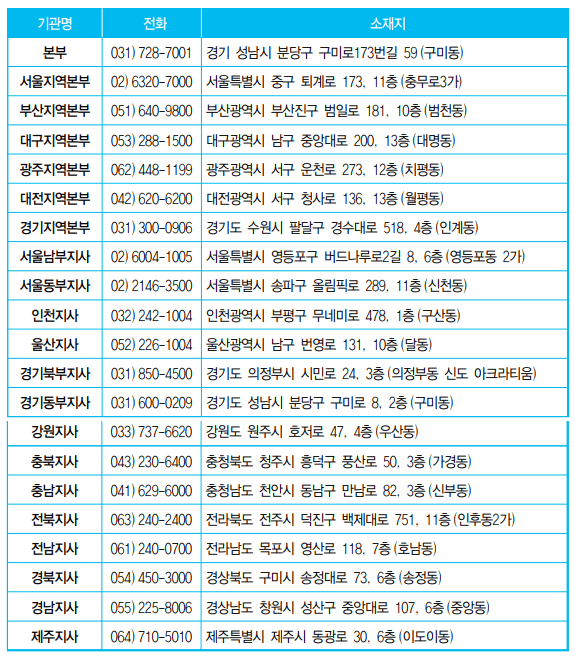 고용위기지역