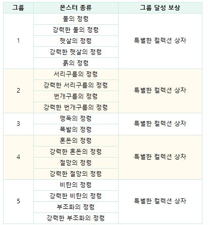 메이플 아르카나