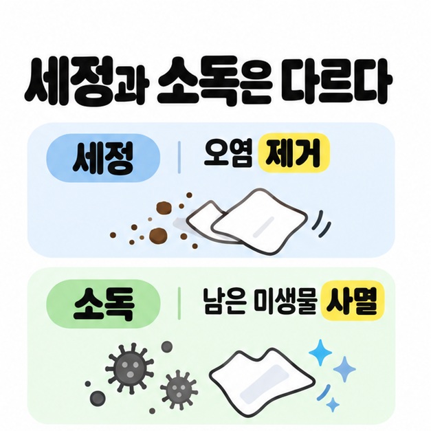 세정은 오염 제거이고 소독은 남은 미생물 사멸이라는 내용을 부스러기와 물티슈 및 미생물 모양 그림으로 비교한 카드
