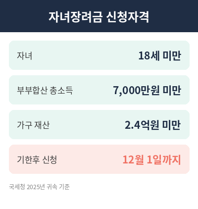자녀장려금 핵심 정리
