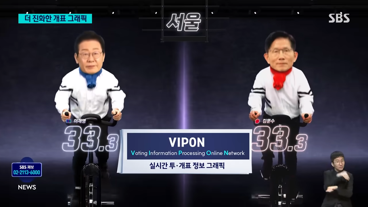 21대 대선 개표 방송 실시간 보기(KBS, SBS, MBC, JTBC)