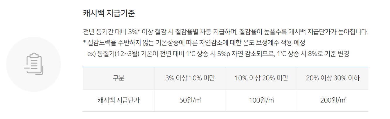 도시가스 캐시백 신청하고 9만원 혜택 받는 법!