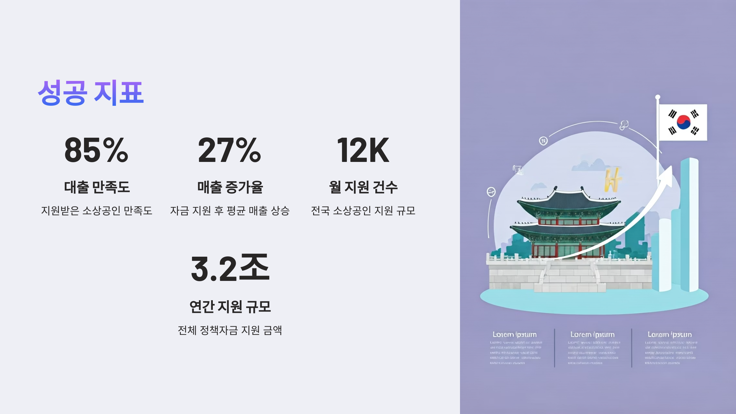 소상공인 대출 성공지표