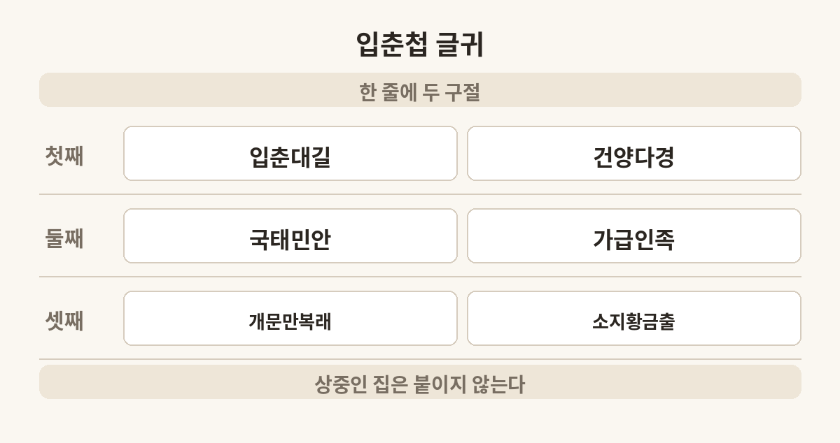 입춘첩에 쓰는 대구 글귀를 줄마다 적은 표