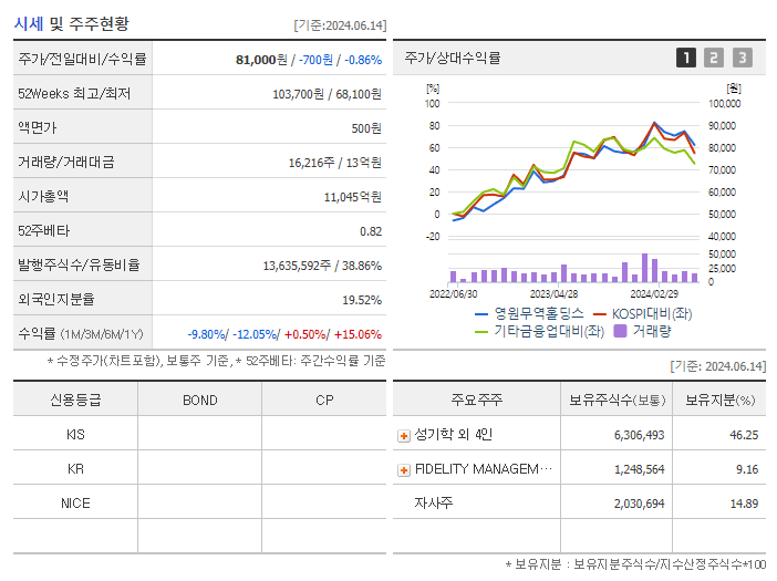 영원무역홀딩스_기업개요
