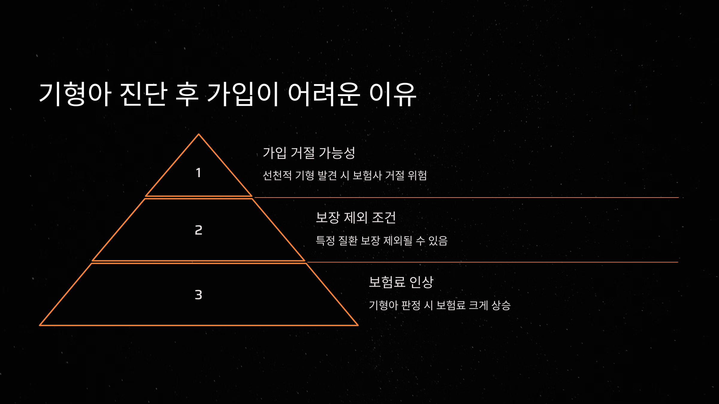 기형아 진단 후 가입이 어려운 이유
