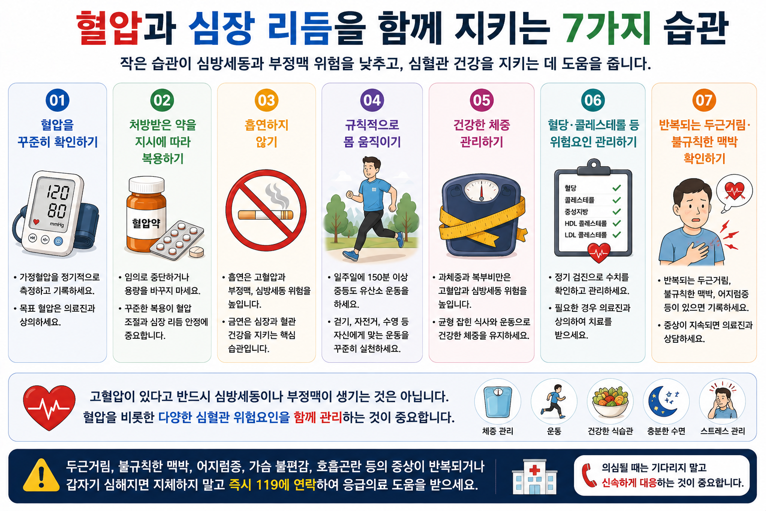 혈압 기록과 처방 복용 및 반복되는 맥박 이상 상담을 소개하는 일반 관리 그림