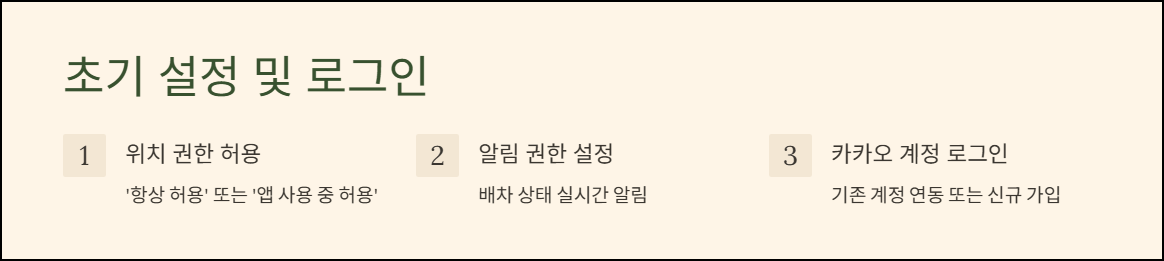 초기 설정 및 로그인