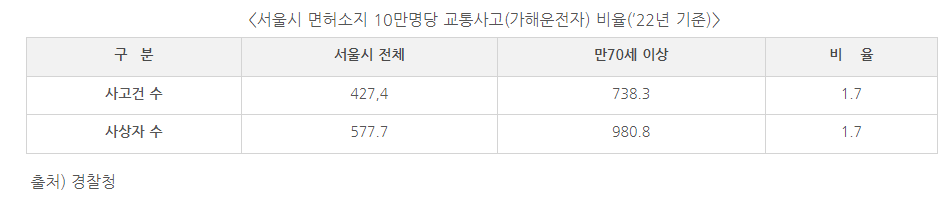 고령운전자-면허반납-혜택-방법-안내-사이트