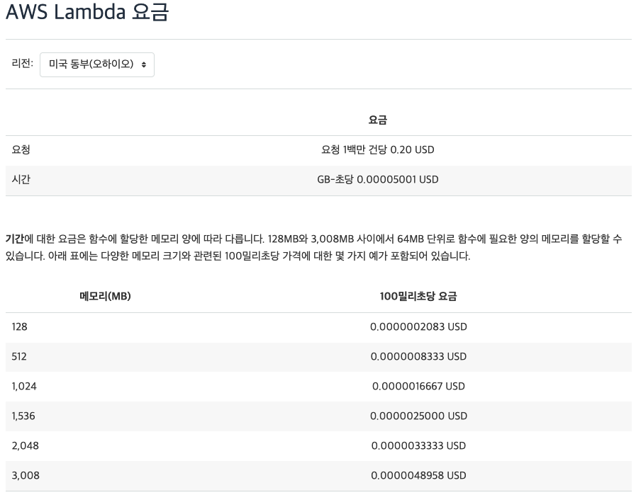 Lambda 요금 정책