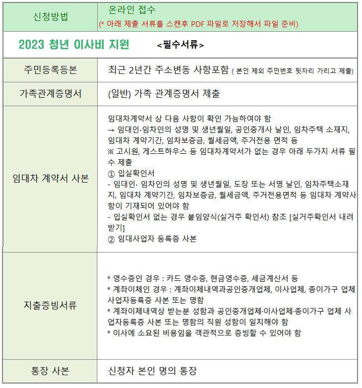 2023 청년 이사비 지원 신청기간 및 신청 방법, 서류