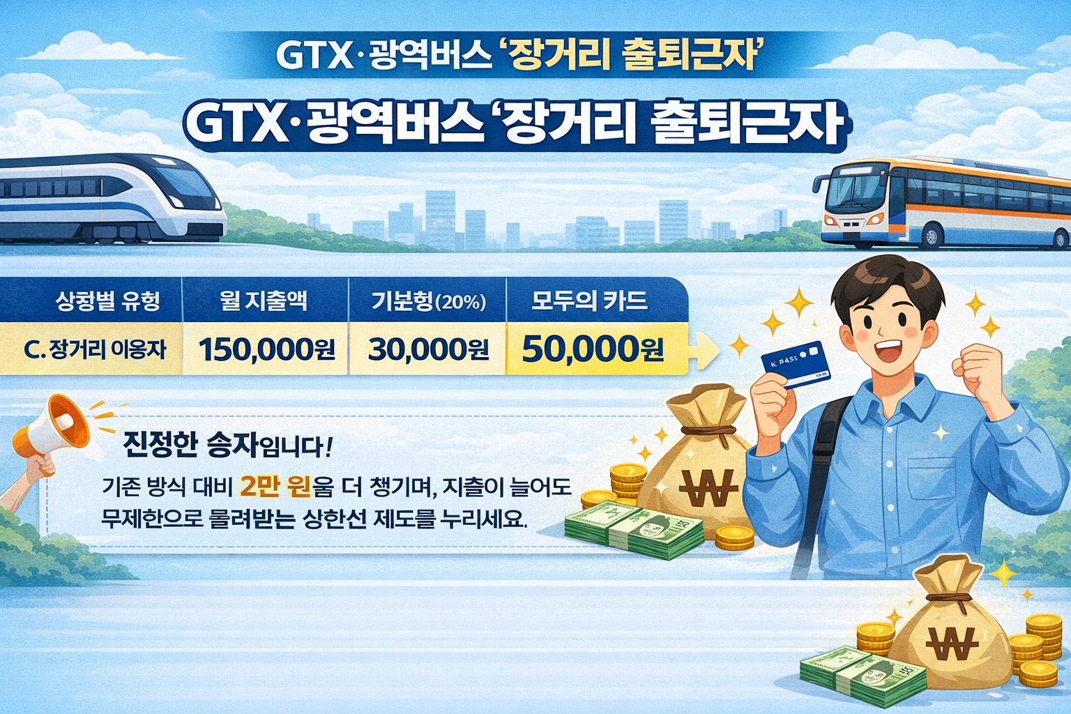 GTX 및 신분당선 이용자용 K-패스 플러스형 무제한 환급 기준 인포그래픽