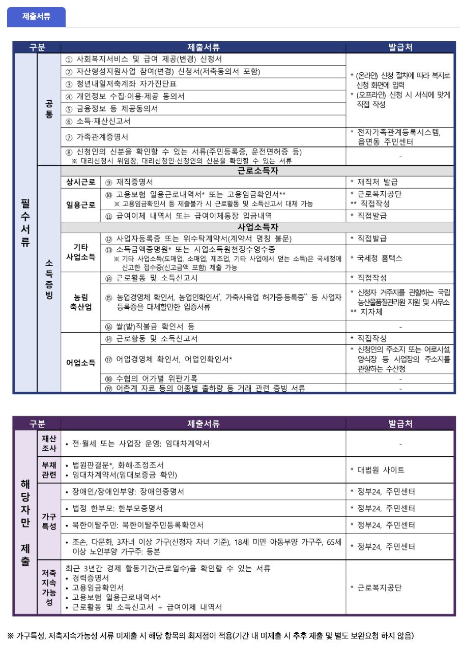 제출서류
