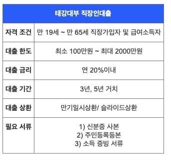 급한돈은-대출-무직자-당일-대출업체-추천!-신용등급-10등급도-가능한-대부업체-추천