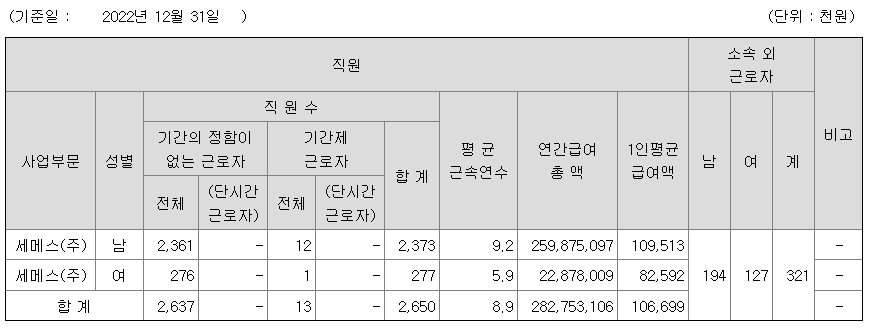 세메스-연봉-합격자 스펙-신입초봉-외국어능력