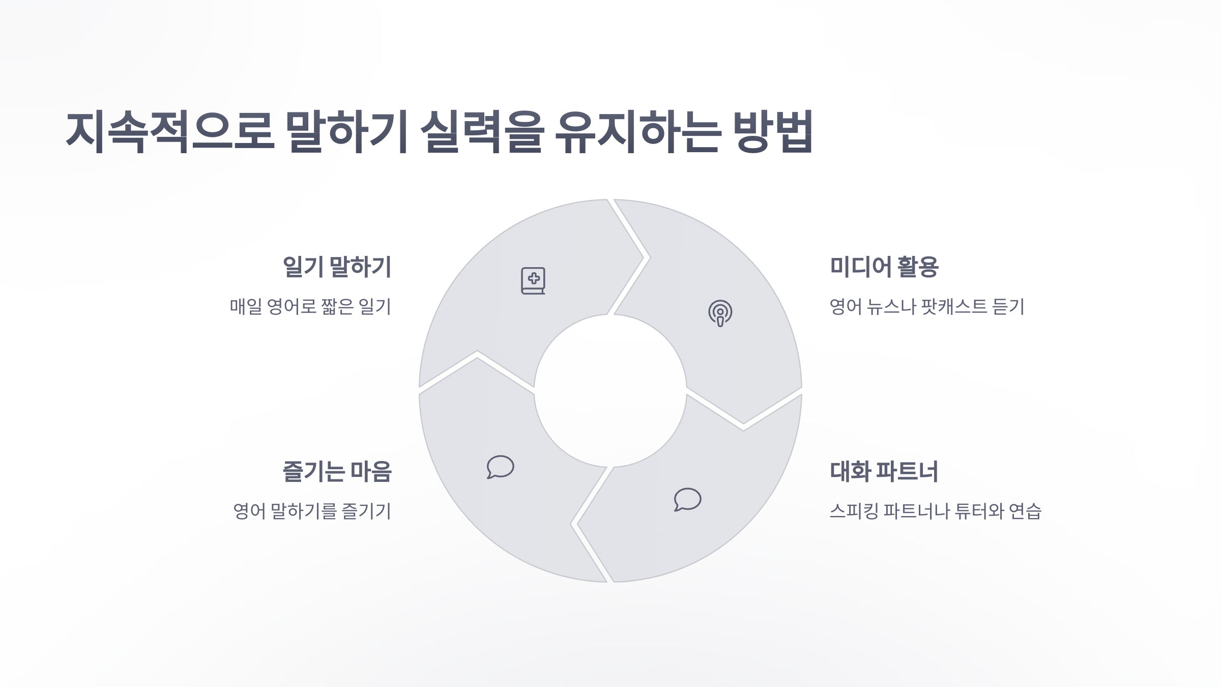 참조-스피킹-잉글리쉬-5