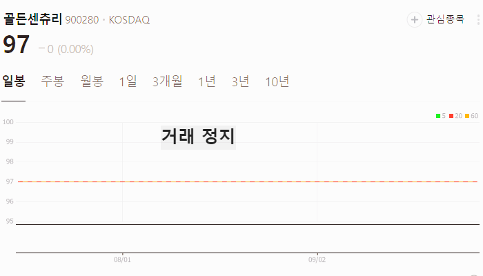 국내상장 중국기업 관련주 대장주 테마주 TOP7
