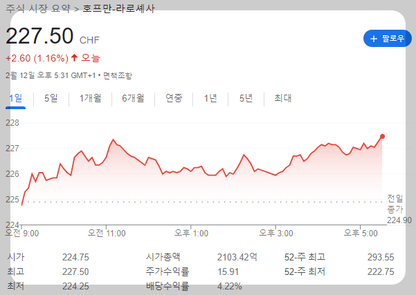 치매치료제 관련주