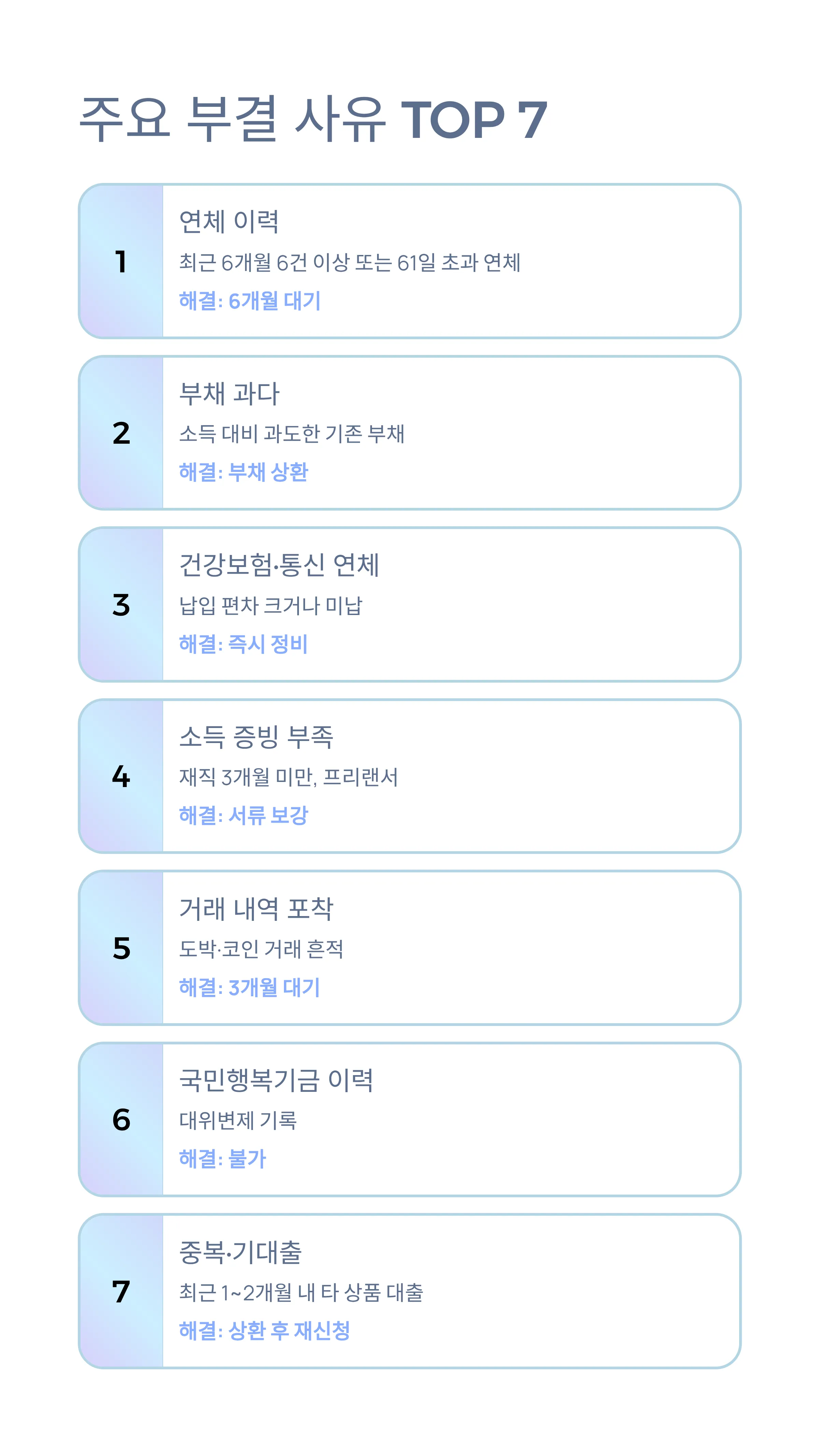 햇살론15