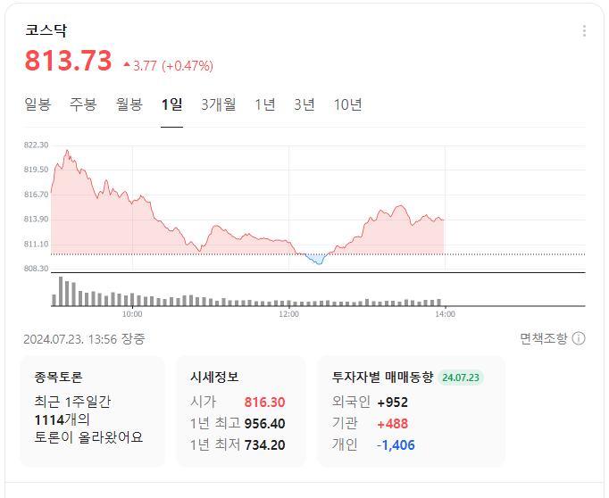 코스닥 주가 지수