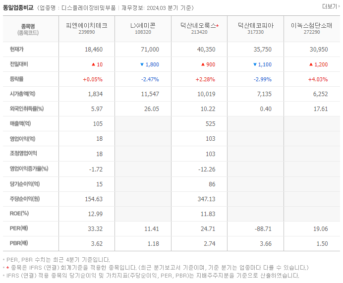 피엔에이치테크_동종업비교자료