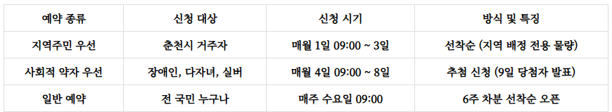 용화산자연휴양림