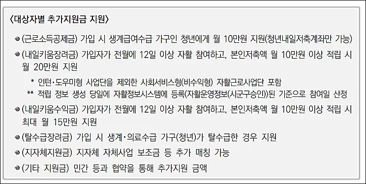 대상자별-추가지원금-지원