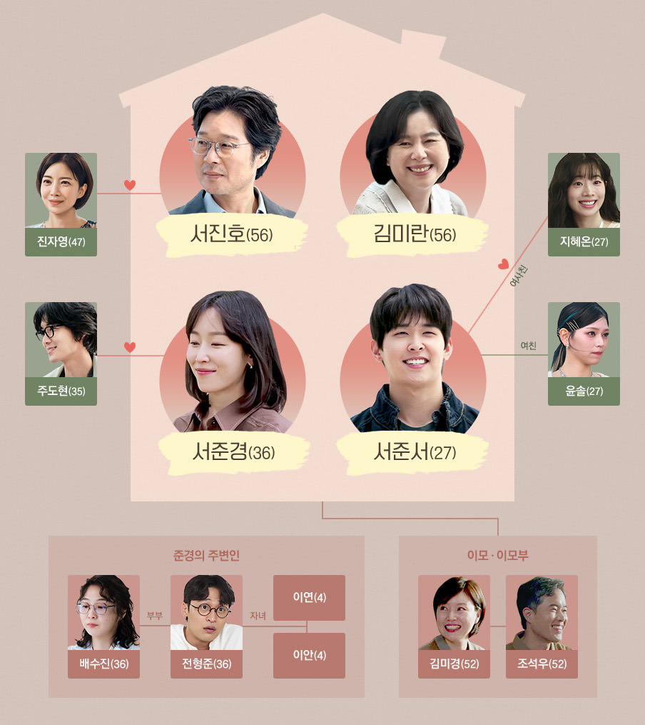 러브 미 기본 정보 출연진 서현진 멜로드라마