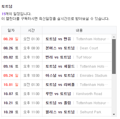 잉글랜드 프리미어리그(EPL)역사 경기방법