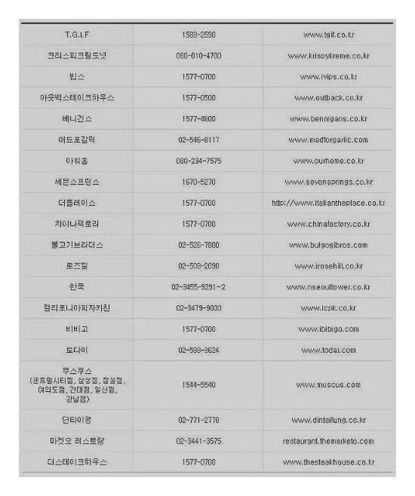 롯데상품권 사용처