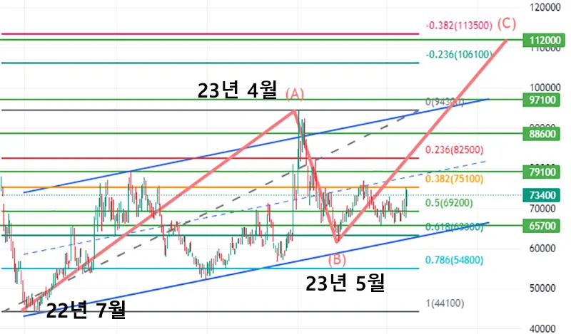 엔캠-주가-차트-매수-매도