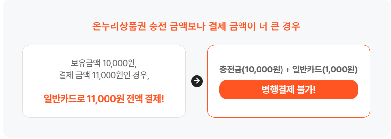 결제시 유의사항