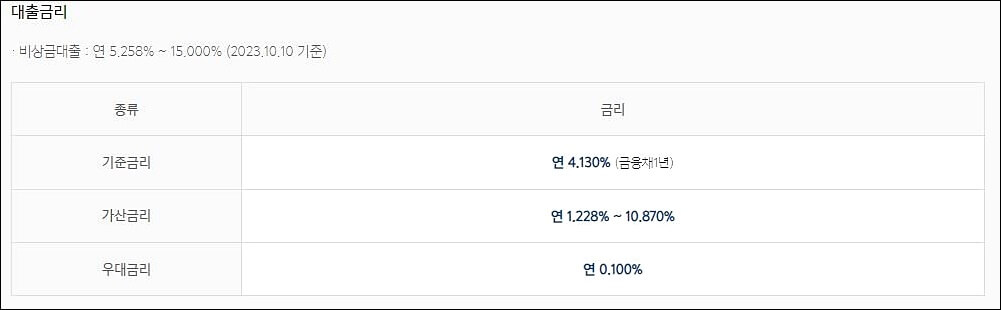 카카오뱅크 비상금대출