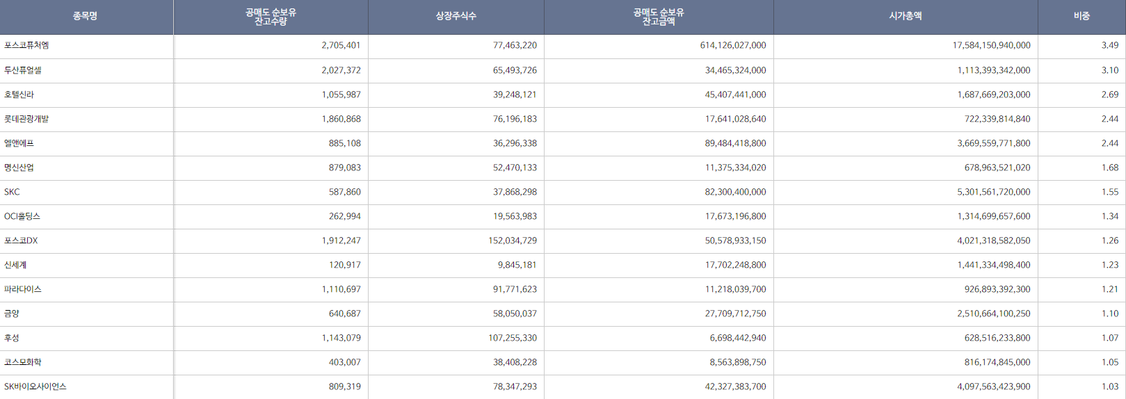 공매도-잔고-투자방법-5가지-조회사이트