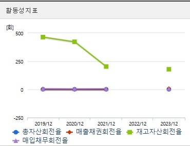 한텍 주가 활동성