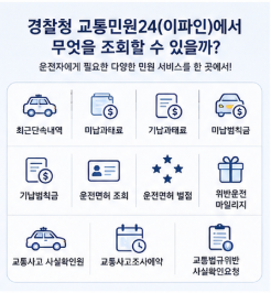 교통민원24시 홈페이지 이파인 바로가기 