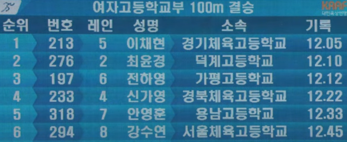 이채현 선수 100m 기록