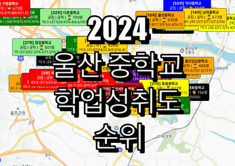 울산 중학교 순위