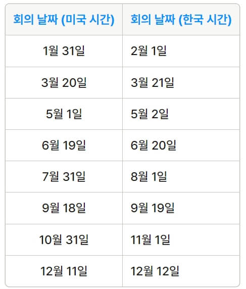 2024년 FOMC회의일정.
