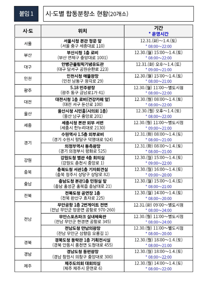 무안공항사고-전국분향소안내