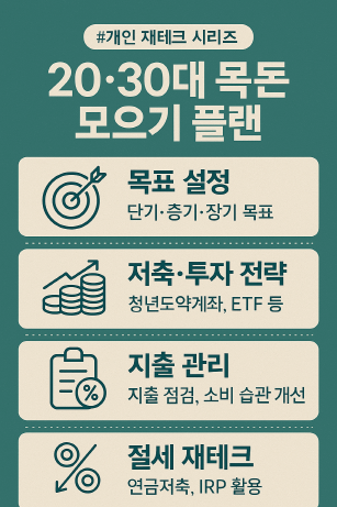 [개인 재테크 시리즈 #7] 20&middot;30대 목돈 모으기 플랜 : 저축&middot;투자&middot;절세 3단계 전략