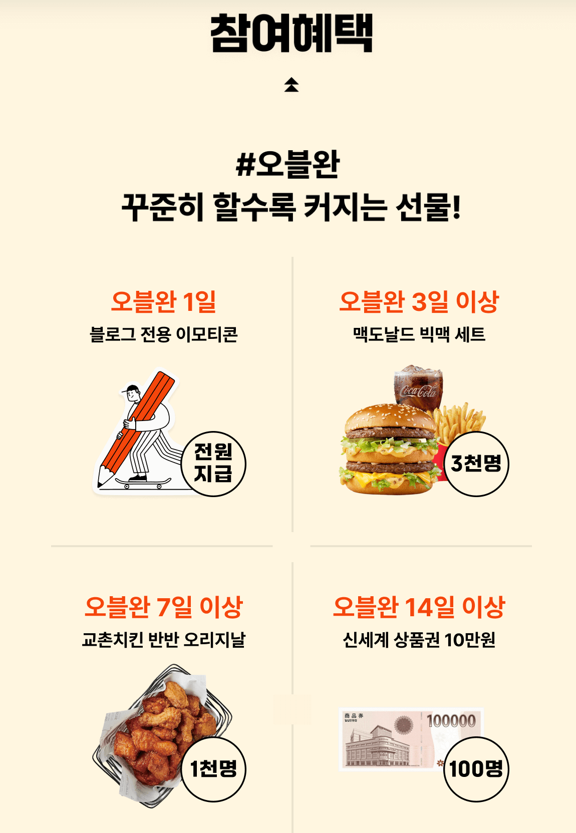 작심삼일 오블완 챌린지