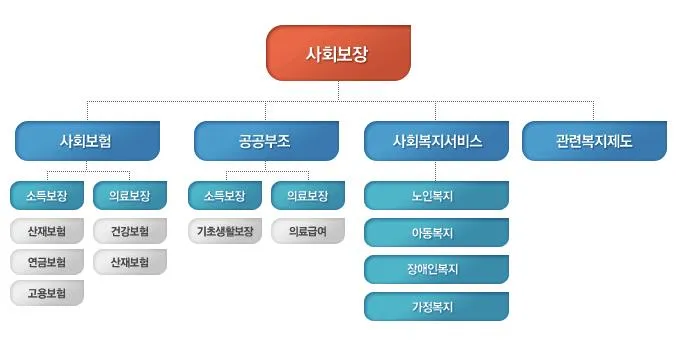 사대보험 계산기