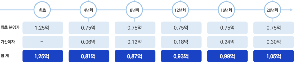 지분총액