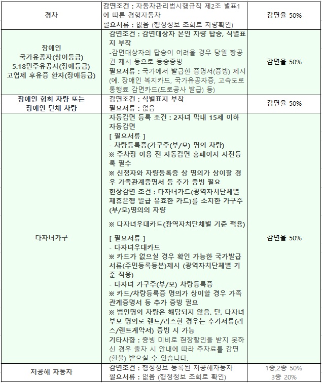 인천공항 주차장 요금할인