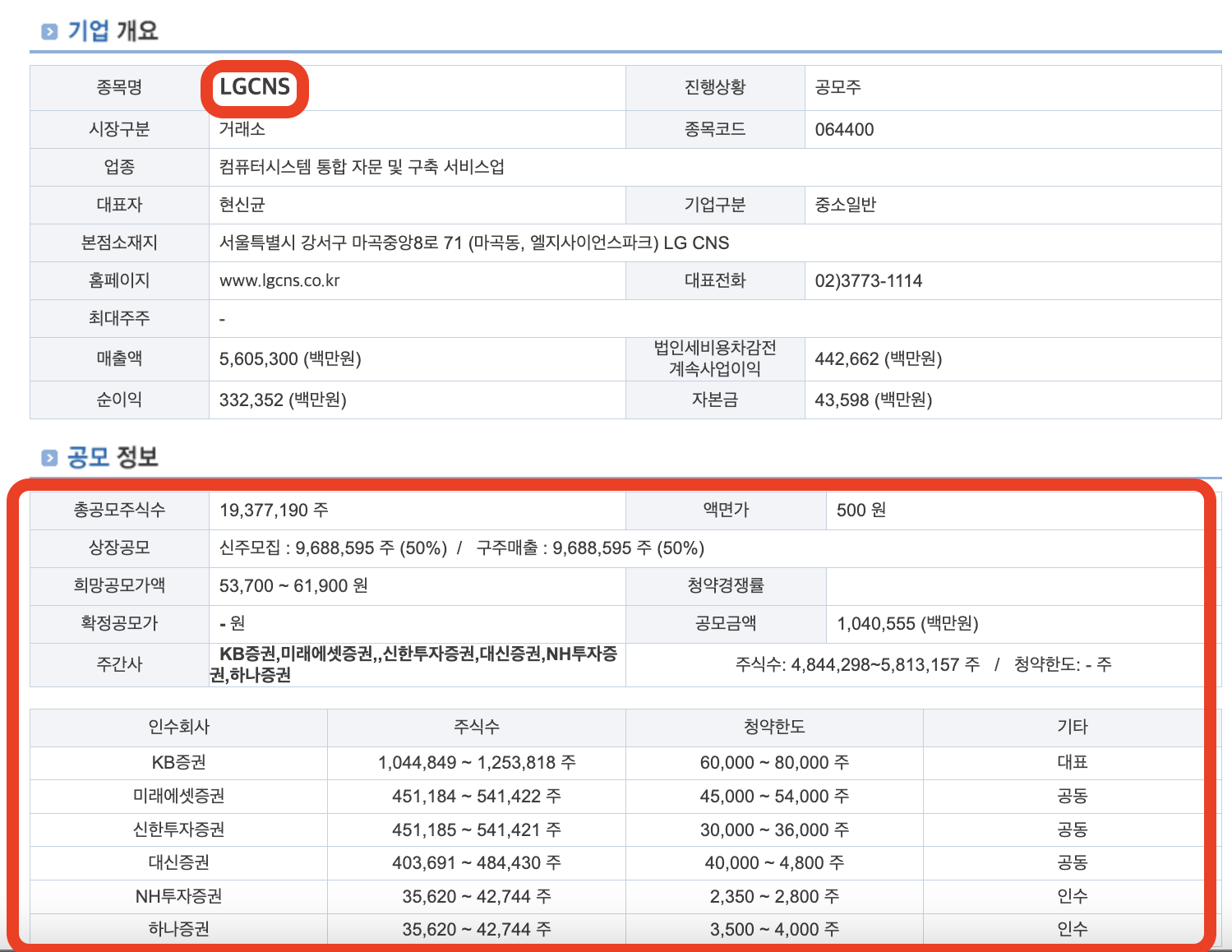 기업 분석