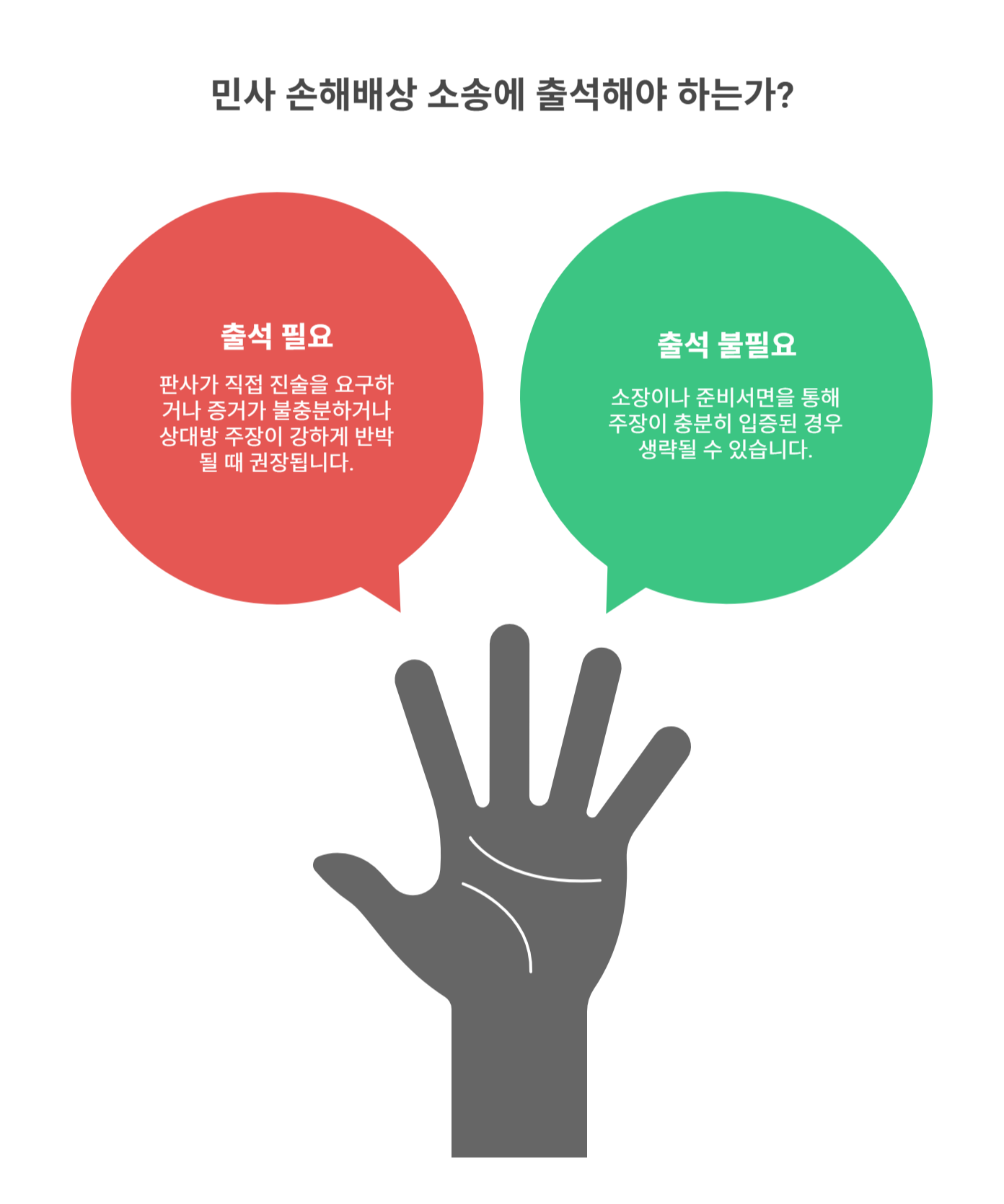 민사 손해배상 소송에서 원고 출석의 의미