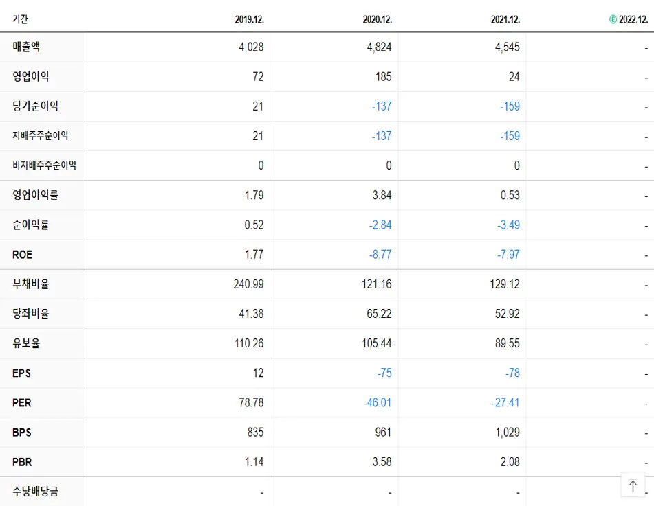신성이엔지 재무제표