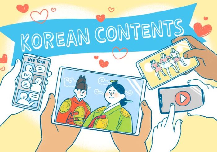 K-콘텐츠 세계시장 점유율 변화