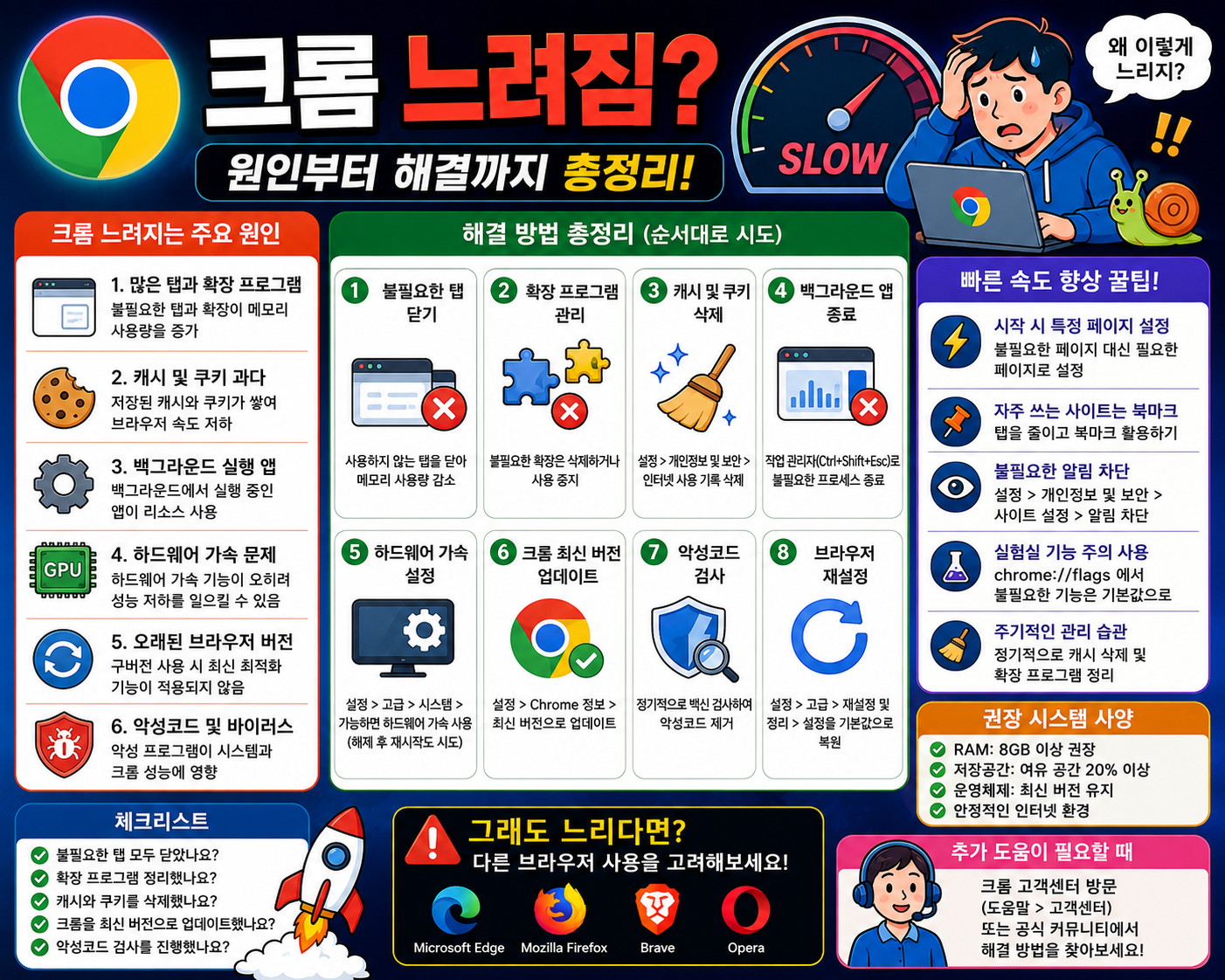 크롬느려짐